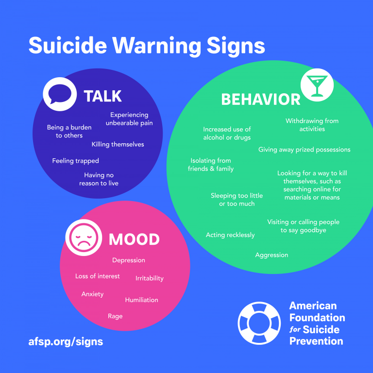 Suicide Warning Signs - Chatham County Safety Net Planning Council ...